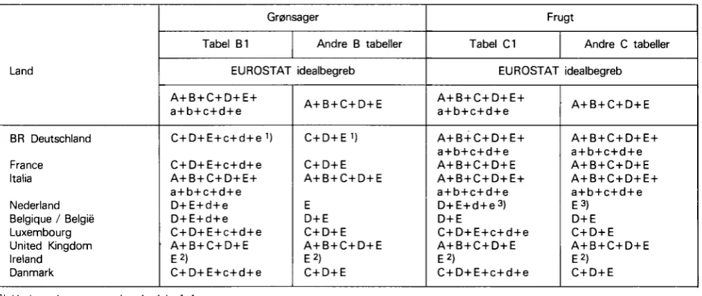 Tabel B1 Andre B tabeller 