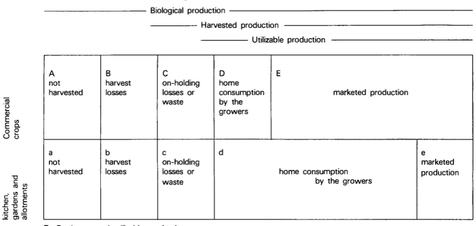 table shows to what extent the various national definitions correspond to the above diagram