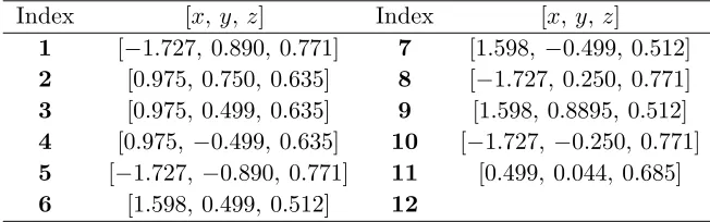 Table 1. The locations of target’s 11 scattering centers.