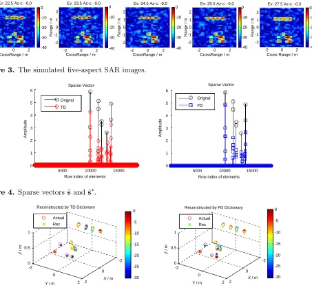 Figure 3. The simulated ﬁve-aspect SAR images.