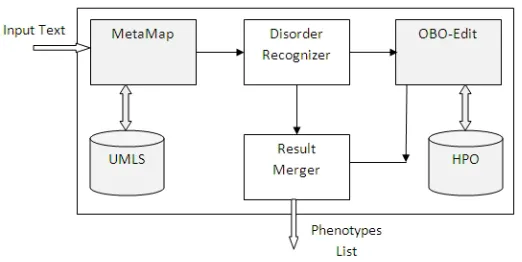 Figure 2: Rule-Based System Block Diagram.
