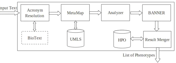 Figure 4: System Block Diagram