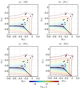 Figure 9. Energy weighted pseudospectra contour plots. (a) [OS]; (b) [Pr1]; (c) [Pr2]; (d) [Pr3].