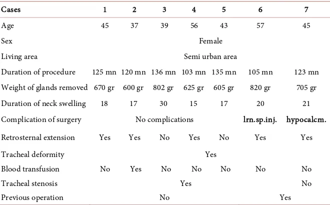 Table 1. Patients and clinical data. 