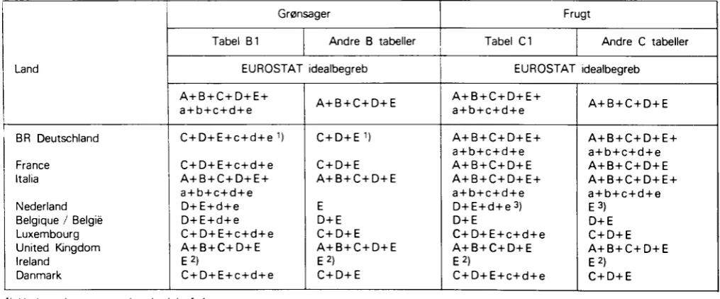 Tabel B1 Andre B tabeller 