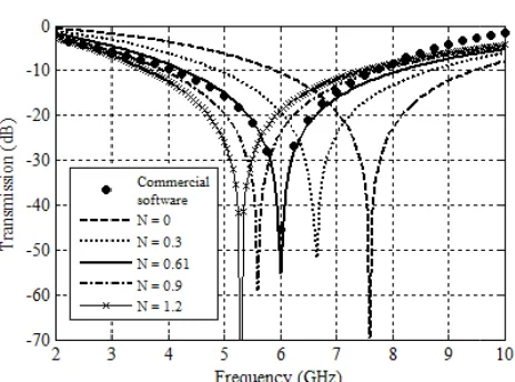 Figure 1. Periodic array used in the analysis.