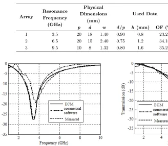 Table 1. Physical dimensions of designers and data used in the proposed algorithm.