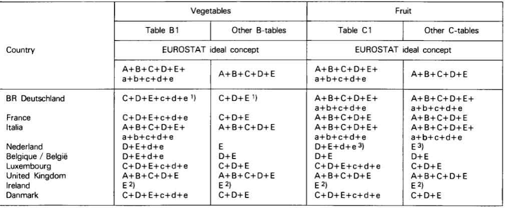 Table B1 Other B­tables 