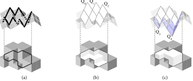 Figure 5. Cotangent roofs associated with a closed trajectory on B2 . (a) The boundary of the closed trajectory of Figure 3(c); (b) The cotangent roof of the region, where  Q10=x2−, Q11=x0− and Q22=x x0−1; (c) The inverted cotangent roof of the region, whe