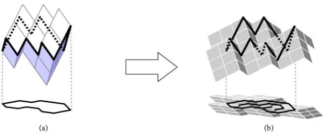 Figure 6. The extended Hamiltonian cycle problem on B2  (See also Figure 1). (a) A pair of a cotangent cone and an inverted cotangent cone which specifies the boundary of a region: Roof A*  and IRoof B* , where A B, ⊂ 3 ; (b) A tangent cone which induces 