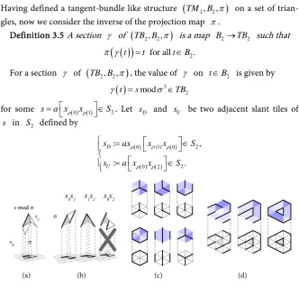 Figure 4. Local trajectory. (a) The local trajectory specified by gradient of the white tile