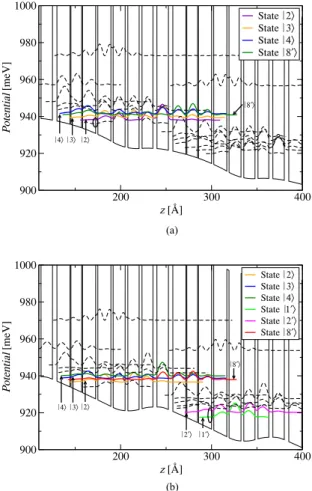 Fig. 6. L–I –V characteristics of the BTC device at 20 K for pulsed operation.