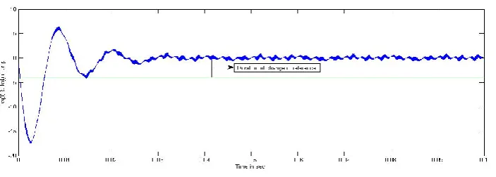 Fig. 16: Grid and STATCOM output phase A voltage 