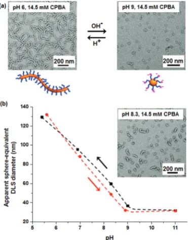 Fig. S4b†). Similar observations were reported by Warren et al.