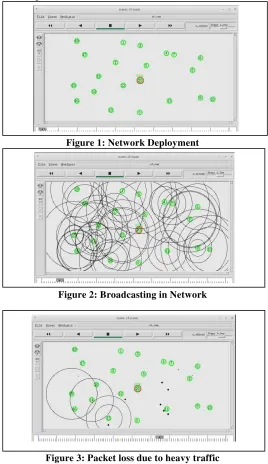 Figure 3: Packet loss due to heavy traffic 