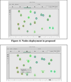Figure 4: Nodes deployment in proposed 