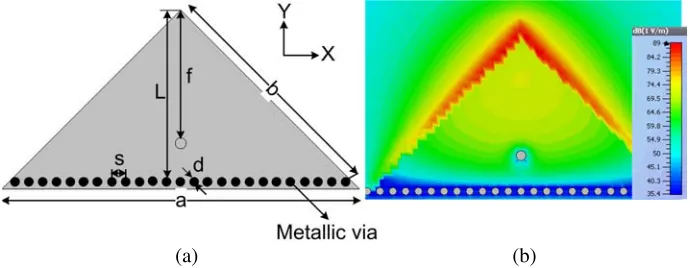 Figure 1. Quarter mode substrate integrated waveguide antenna. (a) Antenna geometry, (b) simulatedelectric ﬁeld distribution of dominant mode.