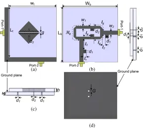 Figure 2. Conﬁguration of the proposed pattern diversity antenna; (a) Top view, (b) bottom view, (c)side view, (d) ground plane; Lt = Wt = 60 mm, Lb = Wb = 65 mm.