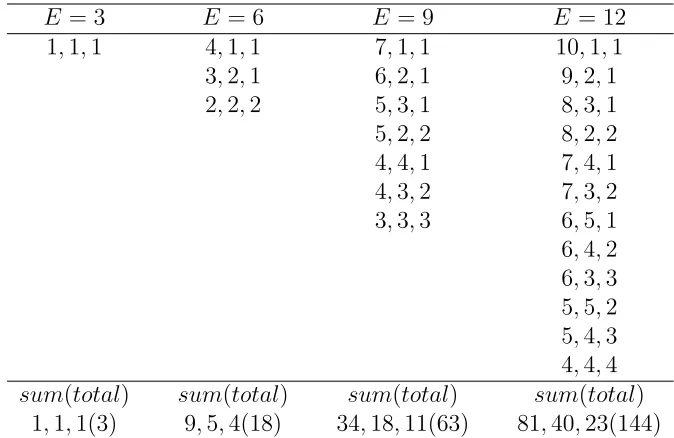 Table 1: The set of admissible allocation proﬁles for n = 3 and m = 1, 2, 3, 4.