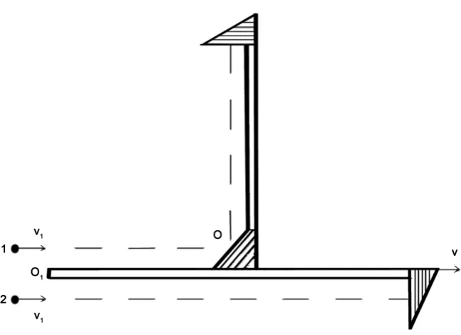 Figure 1. Corpuscular model of the Michelson experiment. 