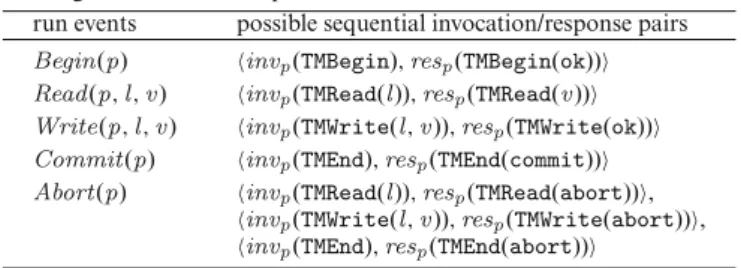 Table 2. Run events abstracting matching invocation/return pairs