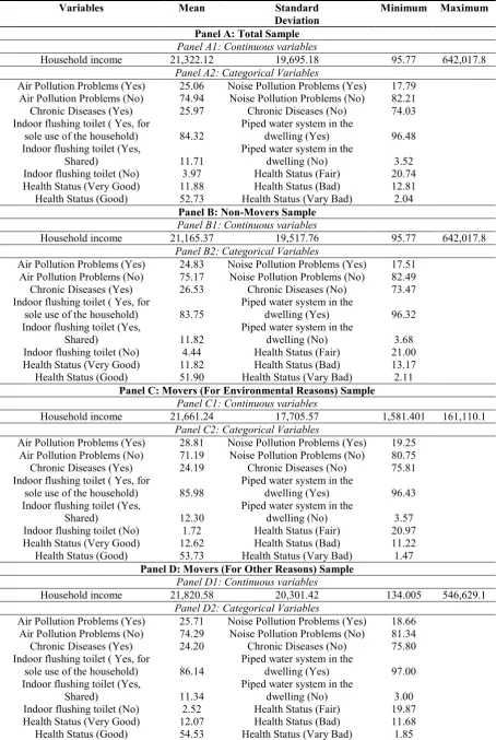 Table 1. Summary Statistics 