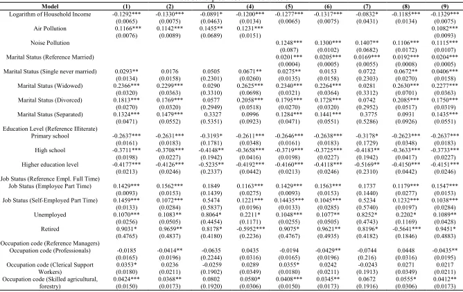 Table 3. Adapted Probit Fixed Effects 