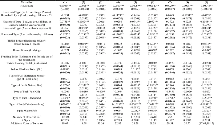 Table 3 (cont.)  Adapted Probit Fixed Effects 