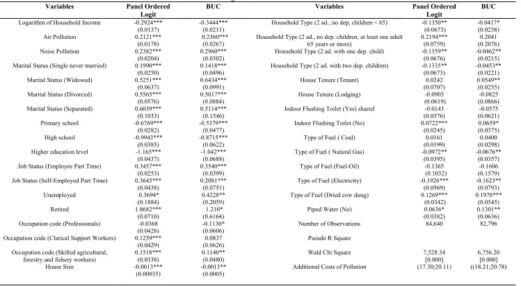 Table 4. Ordered Logit and BUC Models for Non-Movers 