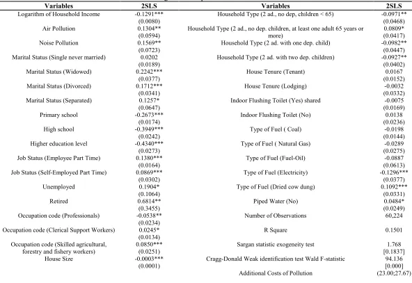 Table 5. Two Stages Least Squares Estimates for Non-Movers 