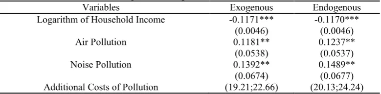 Table 6. Three Stages Least Squares Estimates for Non-Movers 