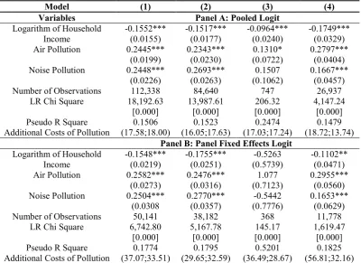 Table 8. Estimates of Poor Health Effects on Work Hours Lost and Wages 