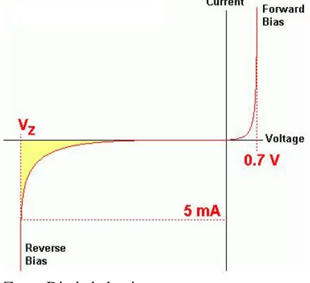 figure. For convenience it is used normally. When 