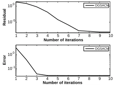 Figure 4.snapshots.