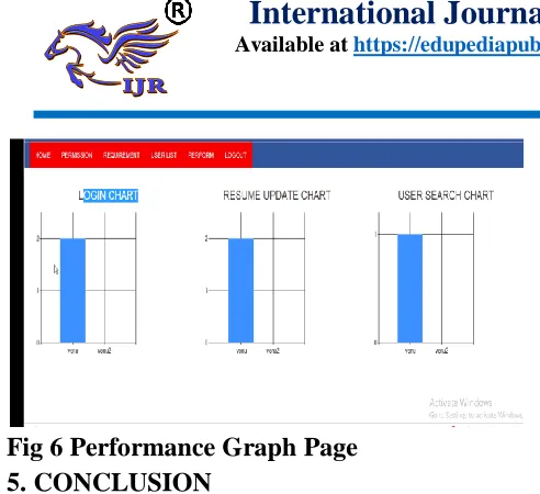 Fig 6 Performance Graph Page 5. CONCLUSION 