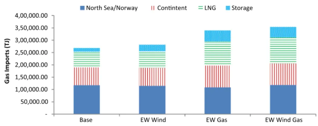 Fig. 8 shows the results of this variability metric for each entry