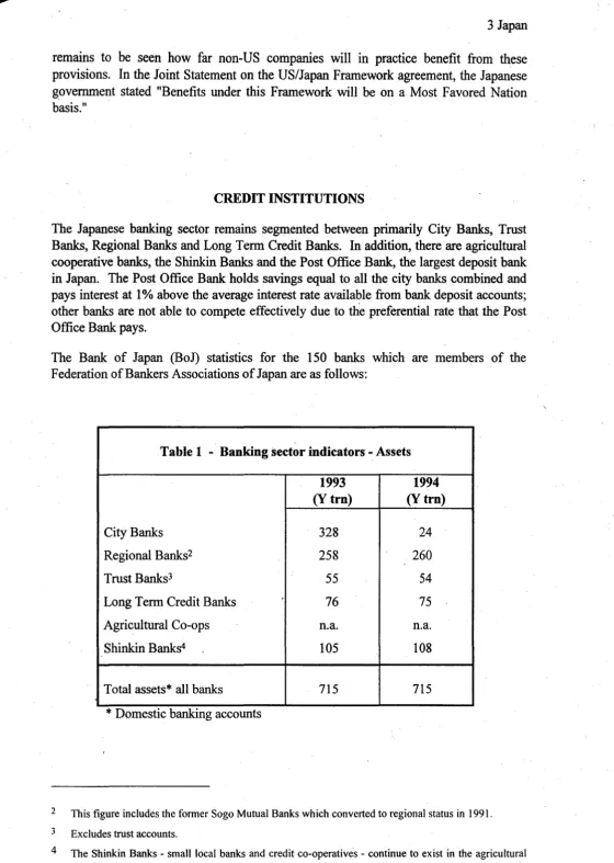 Table 1 - Banking sector indicators - Assets 