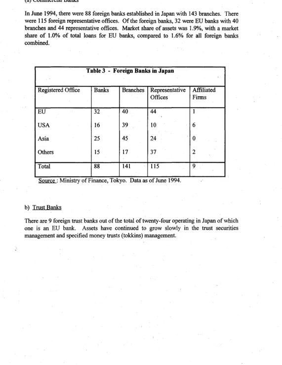 Table 3 - Foreign Banks in Japan 