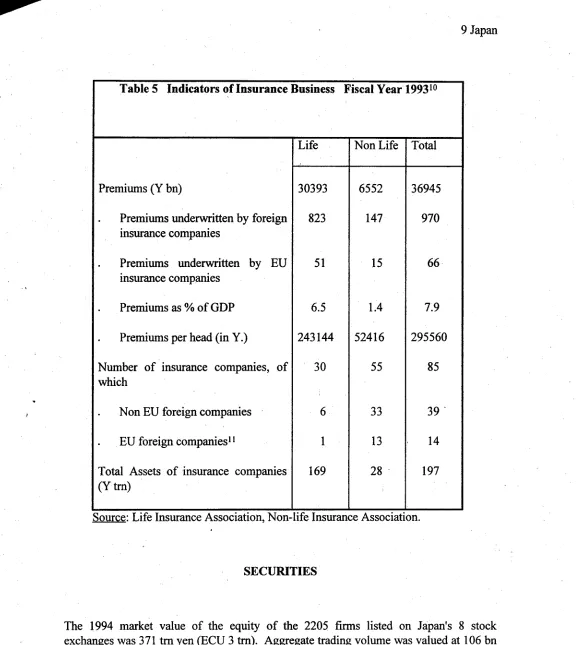 Table 5 Indicators of Insurance Business Fiscal Year 199310 