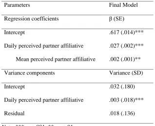 Table 6 Cross-Level Moderation for Perceived Partner Affiliative Humour 