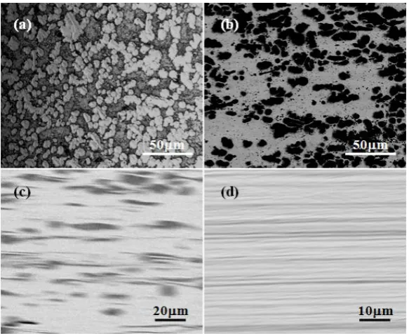 Figure 1. Longitudinal sectional microstructures of the Cu-7Cr alloy: (a) as-cast; (b) hot rolling; (c) η = 4; (d) η = 8