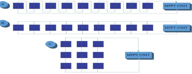 Figure. 2.  GCPV array configuration. (A) Series configuration; (B) Parallel Configuration; (C) Series-Parallel Configuration 
