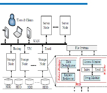 Fig 1: System Architecture  