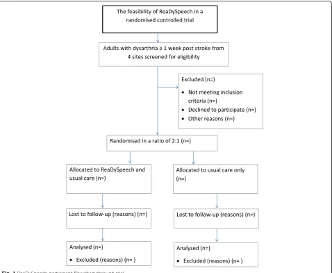 Fig. 1 ReaDySpeech participant flowchart through trial