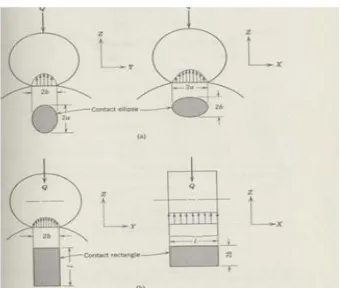Fig. 4 contact area type[1]  