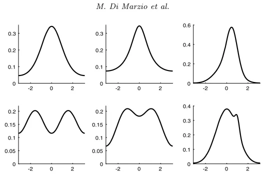 Fig 3. Population density models with parameters (mean direction, concentration) used forthe simulation on density estimation