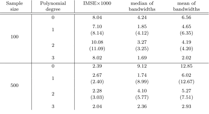 Table 1