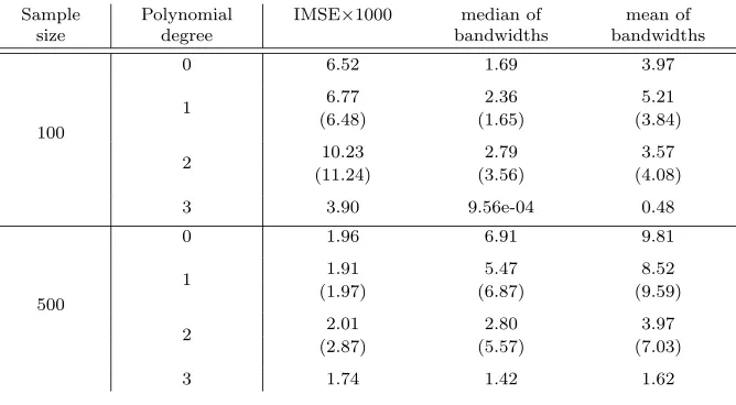 Table 3