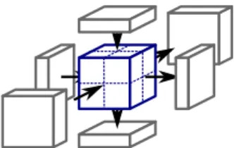Figure 2: Address structure in relation to the CPU cache. The sizes of the individual parts depend on the particular architecture.