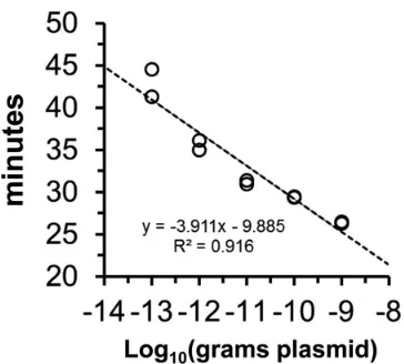 FIG 5 LAMPole-based measurement of antigen-speciﬁc IgG. Measuring an-tigen-speciﬁc serology is a four-step process